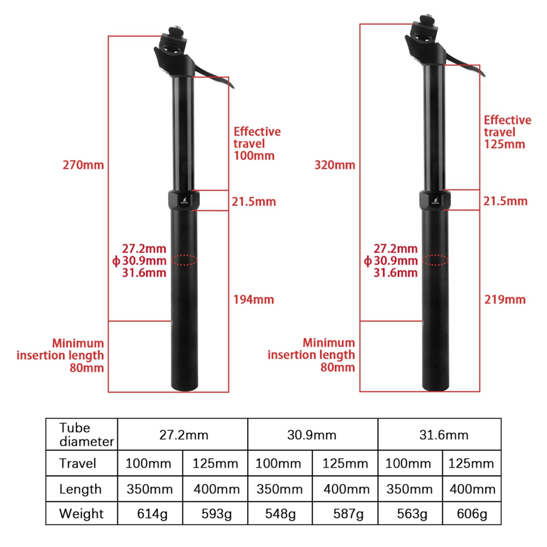 WUZEI MTB Manual Control Dropp - Dropper Post Remote 评论和价格